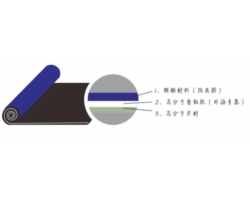 黔南JKS-B高分子自粘胶膜防水卷材