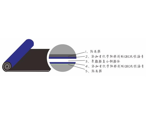 六盘水JKS-J耐根穿刺性 (SBS)改性沥青防水卷材